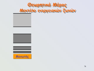 78
Θεωρητικό Μέρος
Μοντέλο ενεργειακών ζωνών
Μονωτής
 