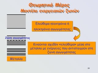 89
Θεωρητικό Μέρος
Μοντέλο ενεργειακών ζωνών
Μέταλλο
Ζώνη αγωγιμότητας
Ελεύθερα ηλεκτρόνια ή
ηλεκτρόνια αγωγιμότητας
Κινούνται σχεδόν «ελεύθερα» μέσα στο
μέταλλο με ενέργειες που αντιστοιχούν στη
ζώνη αγωγιμότητας
 