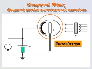 98
Θεωρητικό Μέρος
Φωτοκύτταρο
Θεωρητικό μοντέλο φωτοηλεκτρικού φαινομένου
V
 