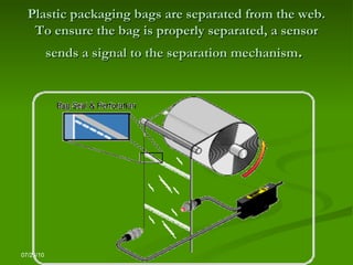 Bag Packing Sensor Photoelectric Sensors With Applications | PPT