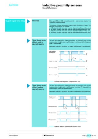 31100 _Ver3.00-EN.fm/7Schneider Electric
Output signal time delay
1
0
1
0
T T
t
t
t
t
1
0
1
0
T
t
t
t
t
Block type XSC and XSD sensors incorporate a potentiometer adjusted 1 to
20 second output time delay.
The outputs of these sensors are programmable (by links) and any of the
following configurations are possible :
/ NO output contact - time delay when an object enters the operating zone,
/ NC output contact - time delay when an object enters the operating zone,
/ NO output contact - time delay when an object leaves the operating zone,
/ NC output contact - time delay when an object leaves the operating zone.
The time delay is triggered as the object enters the operating zone and the
output contact changes state only if the object is still present after the preset
time (T) has elapsed.
Application example : monitoring the flow of metal parts on a conveyor belt.
Time that object is present in the operating zone
The time delay is triggered as the object leaves the operating zone and the
output contact changes state only if the preset time delay (T) elapses before
another object enters the operating zone.
Application example : monitoring for missing metal parts on a conveyor belt.
Time that object is present in the operating zone
General Inductive proximity sensors
Specific functions
Object present in
operating zone
Elapsed time delay
NO output contact
NC output contact
Object present in
operating zone
Elapsed time delay
NO output contact
NC output contact
Principle
Time delay when
object enters
operating zone
Time delay when
object leaves
operating zone
 
