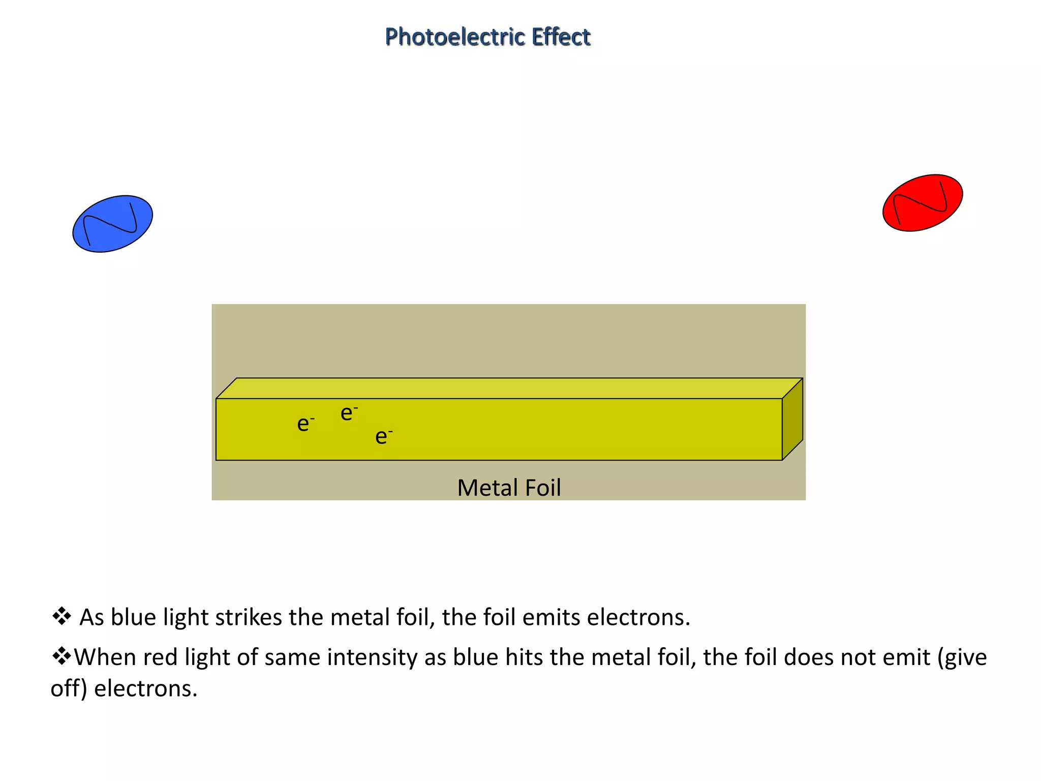 Photoelectric effect.pptx