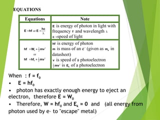 Photoelectric Effect and Absorption and Emission Spectra Presentation | PPT