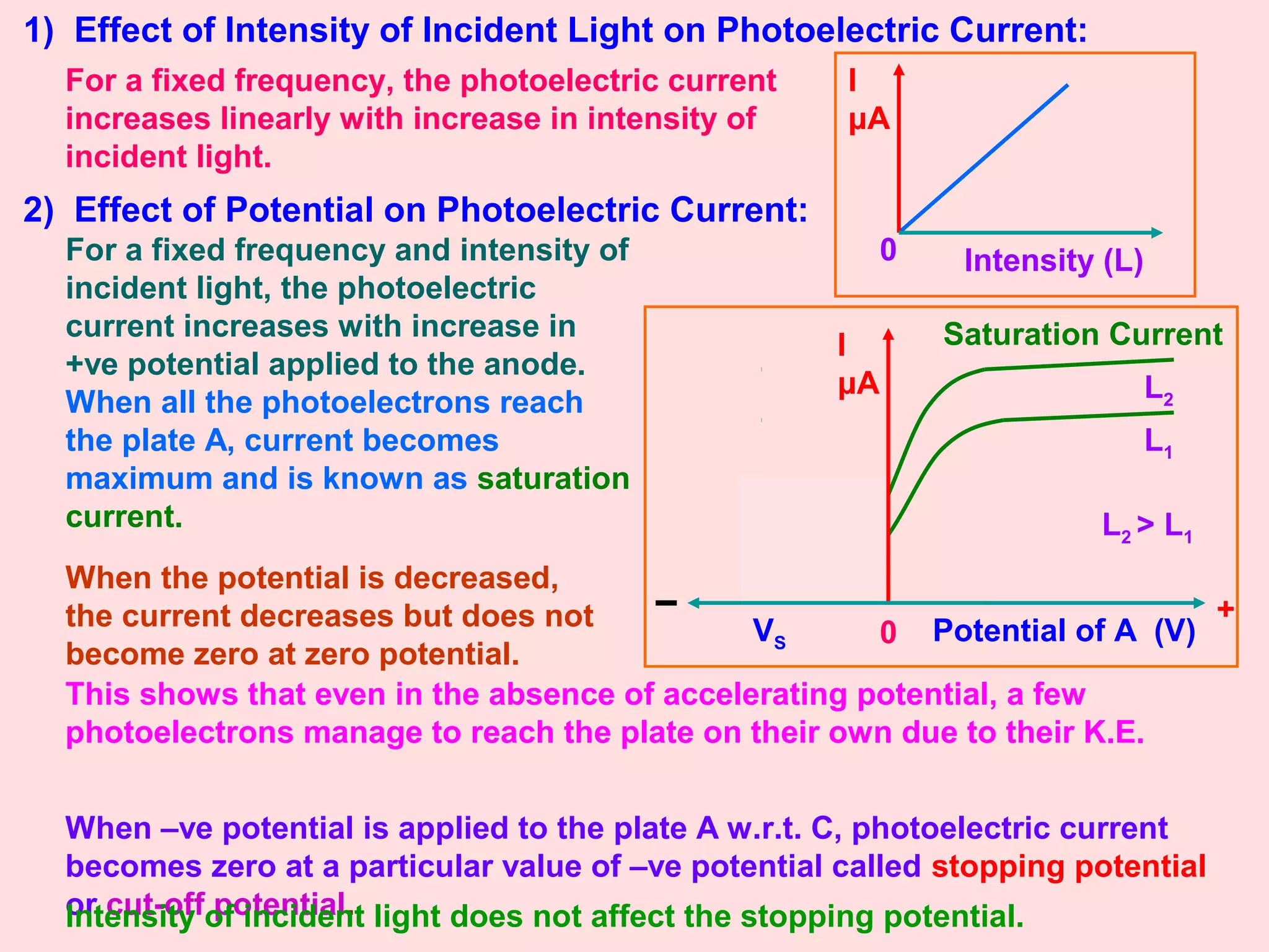 Photoelectric Effect And Dual Nature Of Matter And Radiation Class 12 | PPT