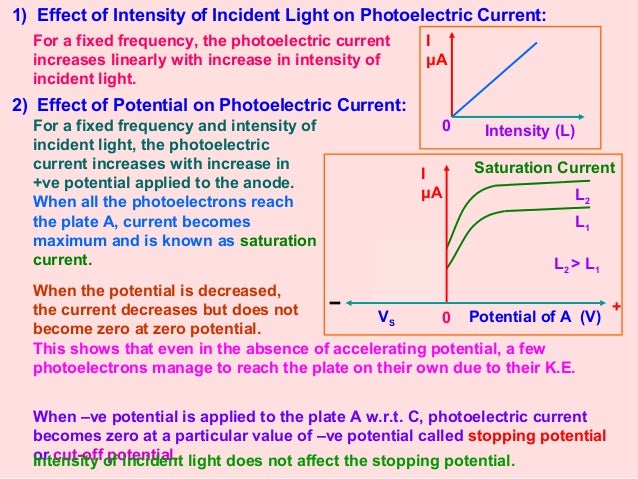 Dual Nature Of Light Photoelectric Effect Dual Nature Of Light Photoelectric Effect