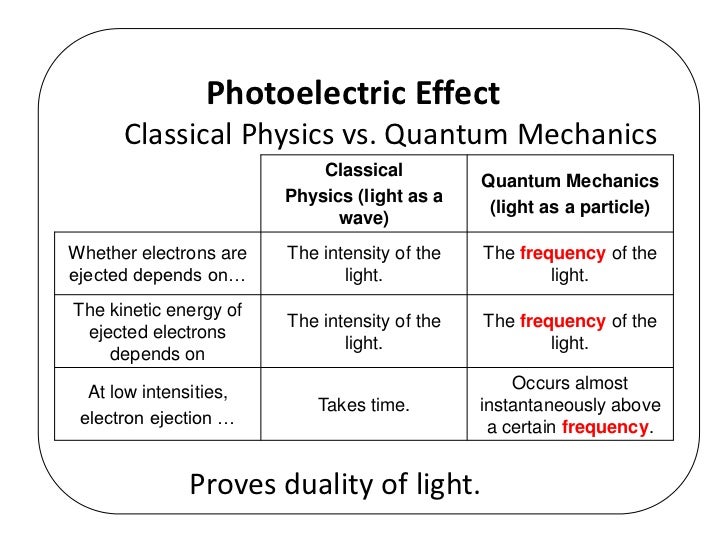 duality of light