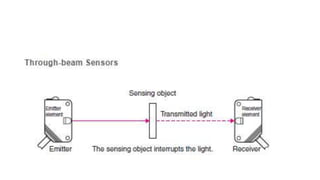 Photo Electric Sensor Components PHOTO ELECTRIC SENSORS.pptx