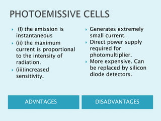 





(I) the emission is
instantaneous
(ii) the maximum
current is proportional
to the intensity of
radiation.
(iii)increased
sensitivity.

ADVNTAGES






Generates extremely
small current.
Direct power supply
required for
photomultiplier.
More expensive. Can
be replaced by silicon
diode detectors.

DISADVANTAGES

 
