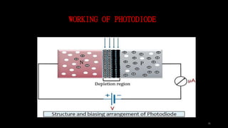 WORKING OF PHOTODIODE
21
 