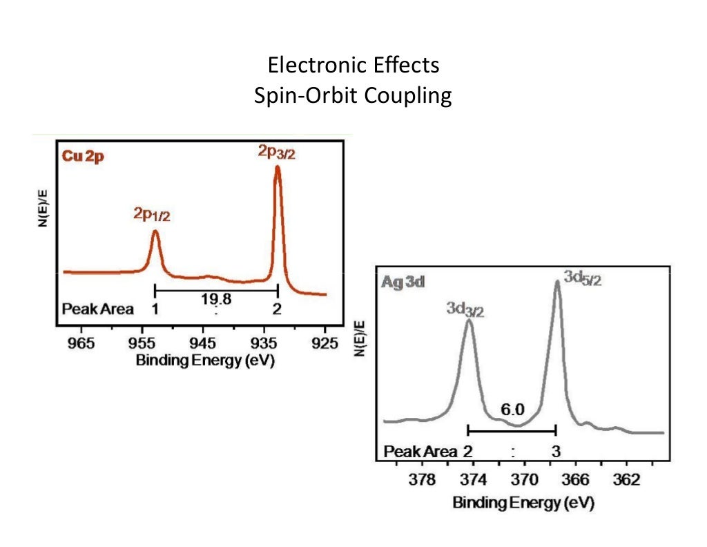 Photoelectron spectroscopy