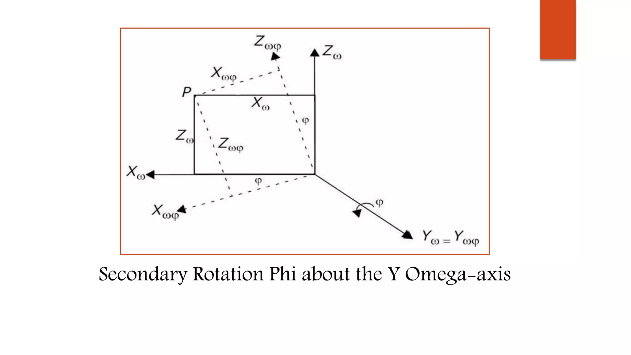 Secondary Rotation Phi about the Y Omega-axis
 