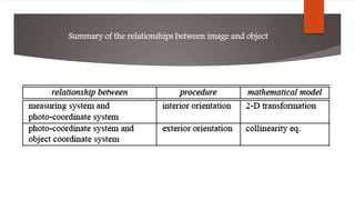 Elements of Analytical Photogrammetry | PPTX