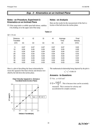 Photogate Timer                                                                                                     012-06379B




                            Exp. 2 - Kinematics on an Inclined Plane

Notes - on Procedure, Experiment 2:                                Notes - on Analysis
Kinematics on an Inclined Plane                                    Here are the results for the measurement of the fnal ve-
   If the ramp tends to wobble upon ball release, stabilize        locities of the ball down the incline plane.
   it by holding on to the upper end of the ramp.

                                                          Table 2.1
Δd = 1.6 cm

         Distance     t1             t2              t3               t4         Average                 Final
         Travelled                                                                Time                 Velocity
          (cm)        (s)            (s)            (s)              (s)           (s)                  (m/s)

          5          0.07           0.07           0.07              0.07          0.07                  0.22
         10          0.05           0.05           0.05              0.05          0.05                  0.30
         15          0.04           0.04           0.04              0.04          0.04                  0.37
         20          0.04           0.04           0.04              0.04          0.04                  0.42
         25          0.03           0.03           0.03              0.03          0.03                  0.47
         30          0.03           0.03           0.03              0.03          0.03                  0.52
         35          0.03           0.03           0.03              0.03          0.03                  0.55
         40          0.03           0.03           0.03              0.03          0.03                  0.59


Here is a plot of describing the linear relationship be-           The mathematical relationship being depicted by the plot is
tween the squared of the final velocity and distance trav-
                                                                                        vf2 -vi2 = 0.861 D
elled by the ball down the incline plane.
                                                                   Answers - to Questions
                                                                      Yes. a = 0.43 m/s2

                                                                                    . This is because time can be accurately
                                                                      measured. This is not true for velocity and
                                                                      accceleration for complex motions.




                                                              28                                                              ®
 