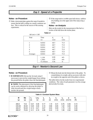 012-06379B                                                                                                            Photogate Timer




                                        Exp 3 - Speed of a Projectile

Notes - on Procedure                                                       If the ramp tends to wobble upon ball release, stabilize
   Slide a horizontal plate against the ramp if needed to                  it by holding on to the upper end of the ramp using a
   ensure that the ball is rolling on a nearly continous sur-              clamp.
   face. This is critical for the success of the ensuing             Notes - on Analysis
   experiments.
                                                                     Here are the results for the measurement of the fnal ve-
                                                                     locities of the ball down the incline plane.
                                                           Table 3.1
                                 Δd (cm) = 1.60
                                Trial               Time                    dx              dy
                                                    (s)                     (cm)            (cm)
                                1                   0.0161                  40.7            73.3
                                2                   0.0161                  40.7            73.3
                                3                   0.0161                  40.7            73.3
                                4                   0.0161                  40.7            73.3
                                5                   0.0161                  40.7            73.3
                                Averages            0.0161                  40.7            73.3
                                                    vo exp                  0.99            m/s
                                                    vo theo                 1.05            m/s
                                                    % of Error              5.56            %


                                        Exp 4 - Newton's Second Law

Notes - on Procedure                                                       Mount the hook into the bottom hole of the glider. To
                                                                           counterbalance its weight, add an accessory with simi-
   ➤ IMPORTANT: Elevate the Air track setup if
                                                                           lar weight to the opposite end of the glider as shown.
   neccessary to prevent the weight hanger from striking
   the ground before the glider clears the final photogate.          The tables below list the results from two experimental
                                                                     conditions. The value of each parameter was the average
   ➤ NOTE: The placement of the final photogate                      derived after five trials.
   can be easily obtained by allowing the glider to
   slide forward until the weight hanger nearly
   reaches the ground.

                                           Table 4.1 Constant System Mass

                M       Ma         t1       t1+t2       t2            t3         v1        v2         a         Fa
               (g)      (g)       (s)        (s)       (s)           (s)        (m/s)     (m/s)    (m/s^2)      (N)

             260.5      10.3       0.31     0.48      0.17           1.19          0.41    0.76      0.30       0.10
             240.48     30.32      0.20     0.30      0.10           0.68          0.65    1.22      0.84       0.30
             220.47     50.33      0.14     0.21      0.07           0.54          0.93    1.70      1.45       0.49
             200.47     70.33      0.11     0.18      0.06           0.44          1.10    1.99      2.02       0.69


              ®                                                 29
 