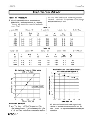 012-06379B                                                                                                       Photogate Timer




                                         Exp 5 - The Force of Gravity

Notes - on Procedure                                               The tables below list the results from two experiemtnal
    In order to mantain a constant D throughout the                conditions. The value of each parameter was the average
    experiement, It is recommended that the Photogate              derived after numerous trials.
    Timers be held down to their respective locations by
    means of tape.
                                                           Table 5.1
 d (cm) = 100              D (cm) = 80                 h (cm) = 1.3                  L (cm) = 12.6           θ = 0.013 rad
        m           t1           t1+t2         t2            v1             v2             aavg         Fg
        (g)        (s)           (s)          (s)           (m/s)          (m/s)         (m/s^2)       (N)

       180.2        0.35          0.57         0.22            0.36          0.57          0.12        1.66
       200.2        0.35          0.57         0.22            0.36          0.57          0.12        1.84
       220.2        0.35          0.57         0.22            0.36          0.57          0.12        2.03
       240.3        0.35          0.57         0.22            0.36          0.57          0.12        2.23

                                                           Table 5.2
 d (cm) = 100              D (cm) = 80                 h (cm) = 2.6                L (cm) = 12.6             θ = 0.026 rad

        m           t1          t1+t2          t2              v1             v2            aavg       Fg
        (g)        (s)           (s)          (s)             (m/s)          (m/s)        (m/s^2)     (N)

       180.2        0.25         0.40           0.16           0.51           0.80           0.24       1.67
       220.2        0.25         0.41           0.16           0.51           0.80           0.24       2.00
       261.6        0.25         0.41           0.16           0.51           0.80           0.24       2.43




Notes - on Analysis
                                                                       that gravitational acceleration is for all practicality
   Yes. Yes. Yes. g ≅ 9.33 m/s2 in both cases.This                     constant for different masses and altitudes near the
   value is approximately 5% below the established value               earth’s surface. Try repeat the experiements for higher
   of 9.80 m/s2.These results however seemed to reaffirm               values of h.
              ®                                               31
 