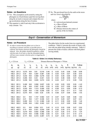 Photogate Timer                                                                                                          012-06379B



Notes - on Questions                                                      No. The gravitional force by the earth on the moon
   Yes. This assumption can be tested by setting the                      and vice versa is described by
   photogates at a fixed distance apart but moving them                                  F=           ,
   along the air track to measure and compare the aver-
                                                                           where:
   age accelerations along the line of motion.
                                                                              G = universal gravitational constant
   This equation is valid if and only if the acceleration is
                                                                              m1 = Mass of Earth
   truly constant. Yes.
                                                                              m2 = Mass of Moon
                                                                              R = Distance between the centers of
                                                                                  gravity of the two bodies



                                  Exp 6 - Conservation of Momentum

Notes - on Procedure                                                   The tables below list the results from two experimental
    In order to ensure that the gliders are as close to                conditions. Table 6.1 presents the results of elastic colli-
    travelling at constant velocities as possible prior to             sion with one glider being initially stationary. Table 6.2
    collision, the distance between the photogates should be           presents the results of elastic collision with both gliders
    reduced. Also, the gliders should be pushed to collide             moving intially.
    with the ends of air track so that the rebounded gliders
    will have near constant velocities prior to triggering the
    photogates.
                                          Table 6.1 Glider 2 is initially Stationary
   L1 = 12.6 cm             L2 = 12.8 cm             Distance Between Photogates = 79.8cm

      m1           m2      t1i      t2i      t1f     t2f        v1i       v2i     v1f      v2f     Pi       Pf   % Error
      (g)          (g)    (s)      (s)       (s)     (s)       (m/s)     (m/s)   (m/s)    (m/s) (kg*m/s) (kg*m/s) (%)

     180.2        201.3   0.275   N/A      3.81     0.318        0.46       0    -0.03     0.40     0.08      0.08     9.08
     180.2        201.3   0.33    N/A      4.267    0.381        0.38       0    -0.03     0.34     0.07      0.06     9.44
     180.2        201.3   0.242   N/A      3.369    0.278        0.52       0    -0.04     0.46     0.09      0.09     8.40
     180.2        201.3   0.295   N/A      3.43     0.341        0.43       0    -0.04     0.38     0.08      0.07    10.43
     180.2        201.3   0.239   N/A      3.635    0.274        0.53       0    -0.03     0.47     0.10      0.09     7.59

     180.2        261.5   0.492   N/A      3.956    0.637        0.26       0    -0.03     0.20     0.05      0.05     -1.43
     180.2        261.5   0.38    N/A      2.597    0.481        0.33       0    -0.05     0.27     0.06      0.06     -1.83
     180.2        261.5   0.243   N/A      1.513    0.309        0.52       0    -0.08     0.41     0.09      0.09      0.13
     180.2        261.5   0.202   N/A      1.164    0.256        0.62       0    -0.11     0.50     0.11      0.11      1.03
     180.2        261.5   0.274   N/A      1.625    0.35         0.46       0    -0.08     0.37     0.08      0.08      1.45

     180.2        302.2   0.4     N/A      1.747    0.562        0.31       0    -0.07     0.23     0.06      0.06      1.64
     180.2        302.2   0.31    N/A      1.317    0.436        0.41       0    -0.10     0.29     0.07      0.07      2.41
     180.2        302.2   0.262   N/A      1.119    0.366        0.48       0    -0.11     0.35     0.09      0.09      1.46
     180.2        302.2   0.246   N/A      1.053    0.342        0.51       0    -0.12     0.37     0.09      0.09      0.82

     180.2        402.5   0.3     N/A      0.834    0.51         0.42       0    -0.15     0.25     0.08      0.07      2.50
     180.2        402.5   0.15    N/A      0.421    0.259        0.84       0    -0.30     0.49     0.15      0.14      4.22
     180.2        402.5   0.219   N/A      0.602    0.368        0.58       0    -0.21     0.35     0.10      0.10      1.34
     180.2        402.5   0.214   N/A      0.596    0.363        0.59       0    -0.21     0.35     0.11      0.10      2.14
     180.2        402.5   0.171   N/A      0.473    0.287        0.74       0    -0.27     0.45     0.13      0.13      0.96

                                                                32                                                                ®
 