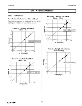 012-06379B                                                      Photogate Timer




                                      Exp 10- Pendulum Motion

Notes - on Analysis
Part 1: Period of Oscillation versus Mass and Length
The graphs below present the relationship between period
and length of oscillation for four different masses.




             ®                                             37
 