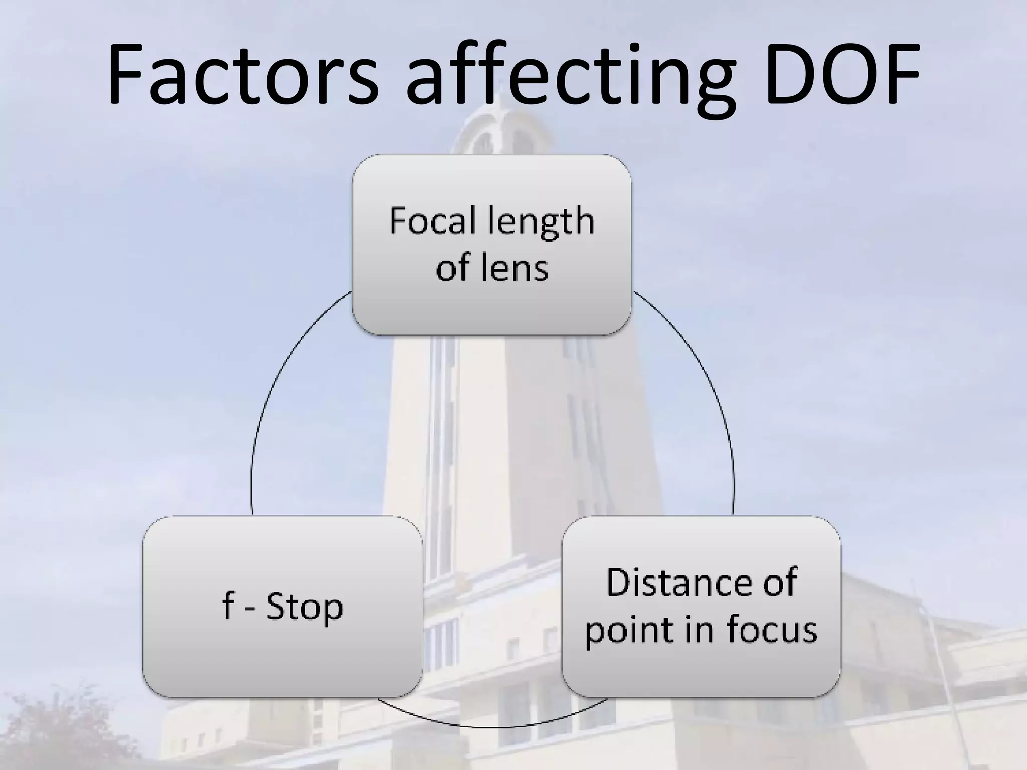 Factors affecting DOF 