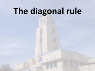 The diagonal rule 