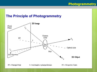 Photogrammetry-part 2 | PPT