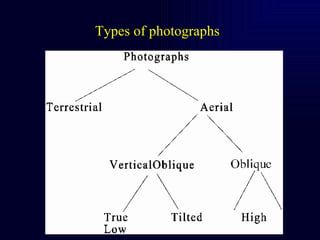 Types of photographs 