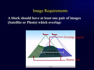 Image Requirements <ul><li>A block should have at least one pair of images (Satellite or Photo) which overlap: </li></ul>S...