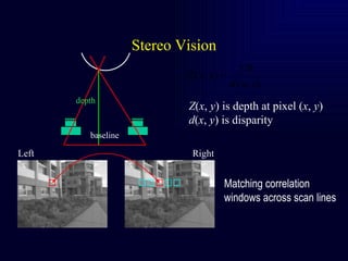 Stereo Vision Left Right Matching correlation windows across scan lines Z ( x ,  y ) is depth at pixel ( x ,  y ) d ( x , ...