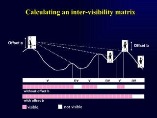 Calculating an inter-visibility matrix Offset b Offset a v v v nv nv nv visible not visible without offset b with offset b 
