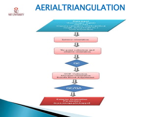 AERIALTRIANGULATION
 