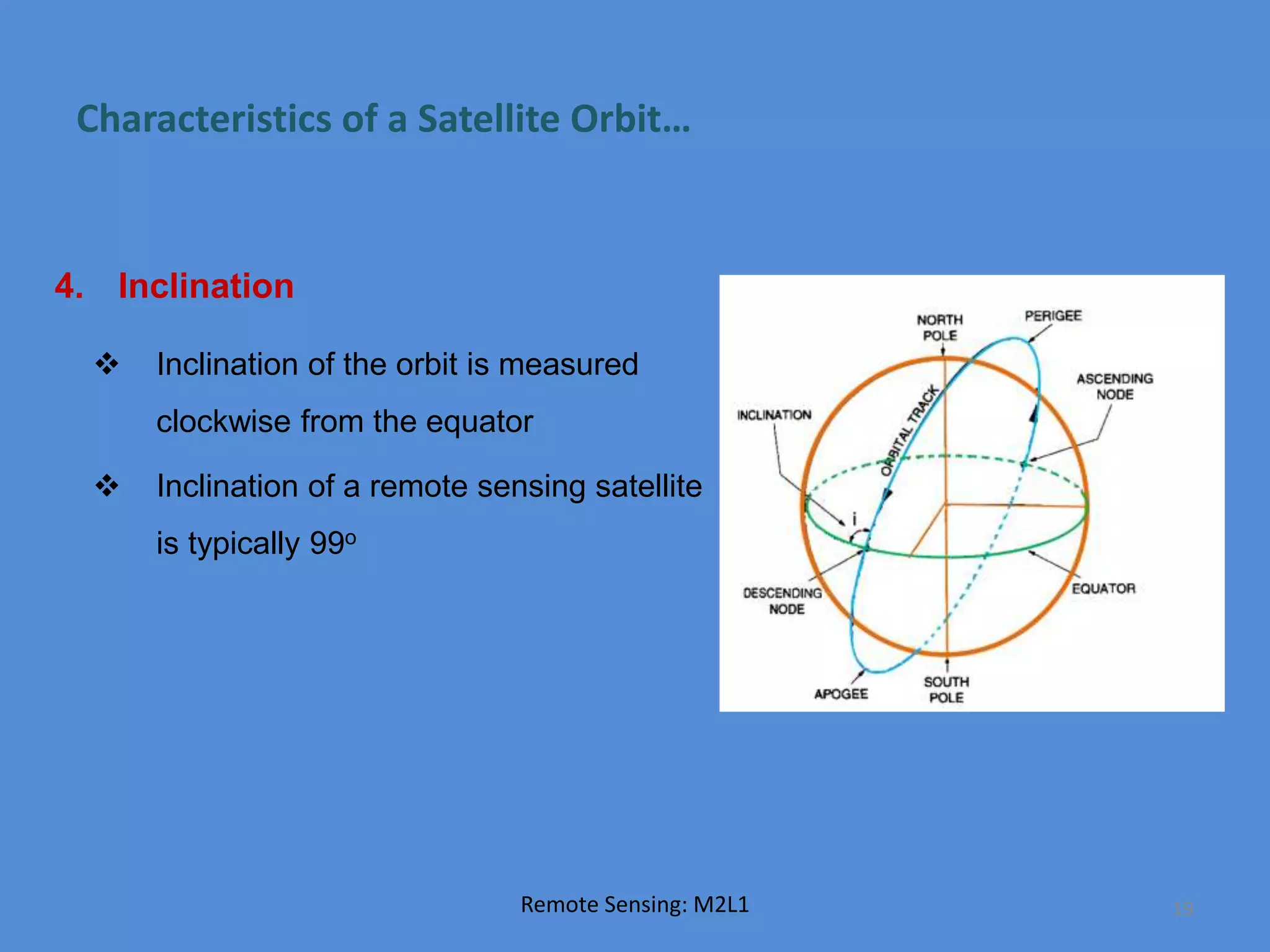 Characteristics of a Satellite Orbit…
4. Inclination
 Inclination of the orbit is measured
clockwise from the equator
 Inclination of a remote sensing satellite
is typically 99o
Remote Sensing: M2L1 19
 