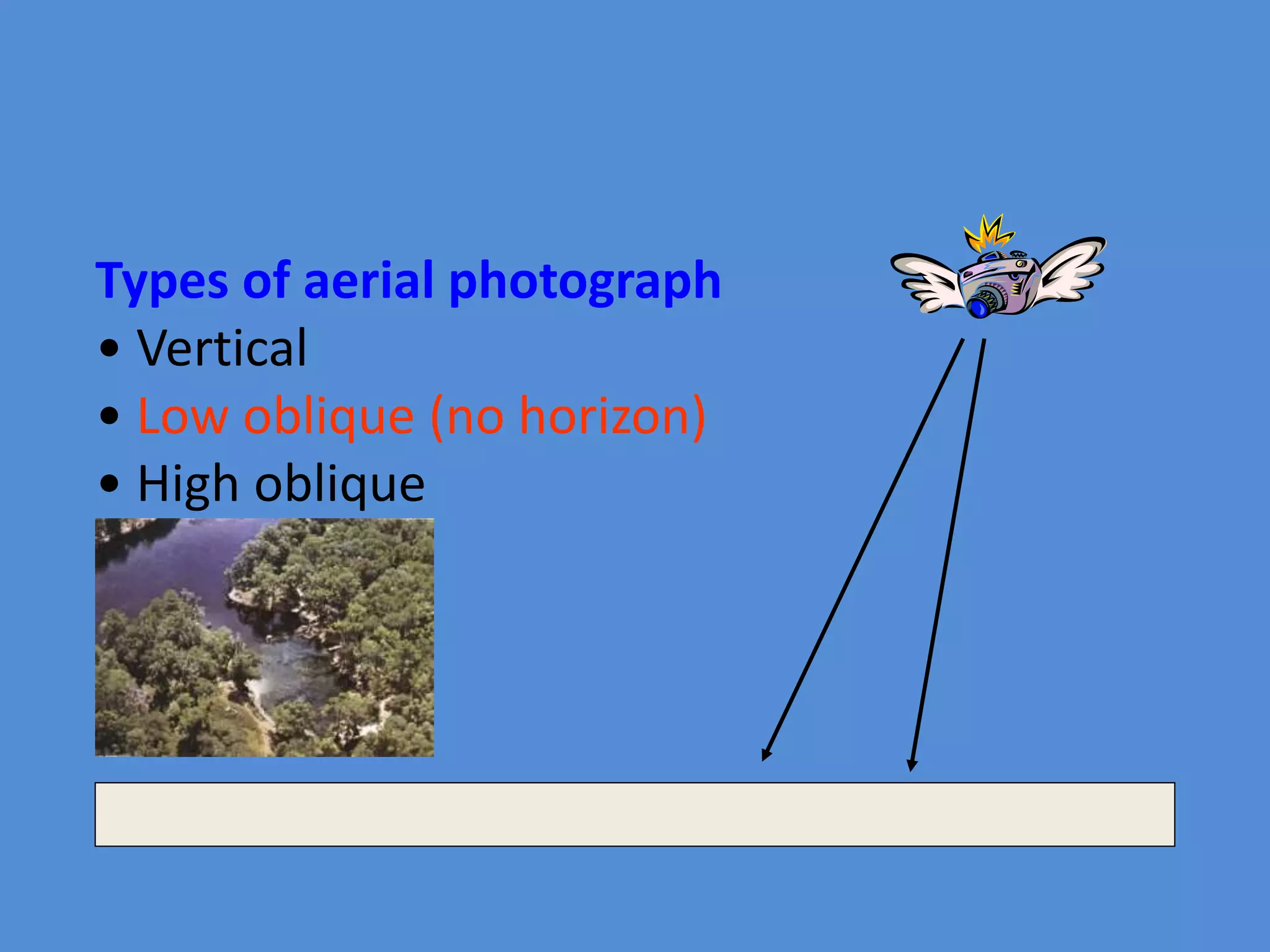 Types of aerial photograph
• Vertical
• Low oblique (no horizon)
• High oblique
 