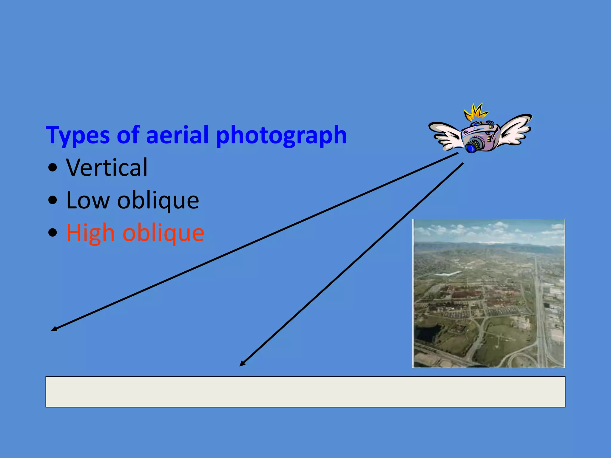 Types of aerial photograph
• Vertical
• Low oblique
• High oblique
 