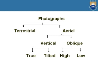 Photogrammetry Pdf Photogrammetry.pdf