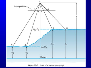 Horizontal Photogrammetry Advanced Surveying photogrammetry methods.ppt