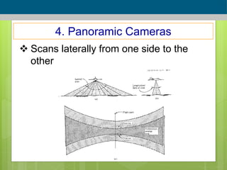 Types of aerial cameras - photogrammetry | PPT