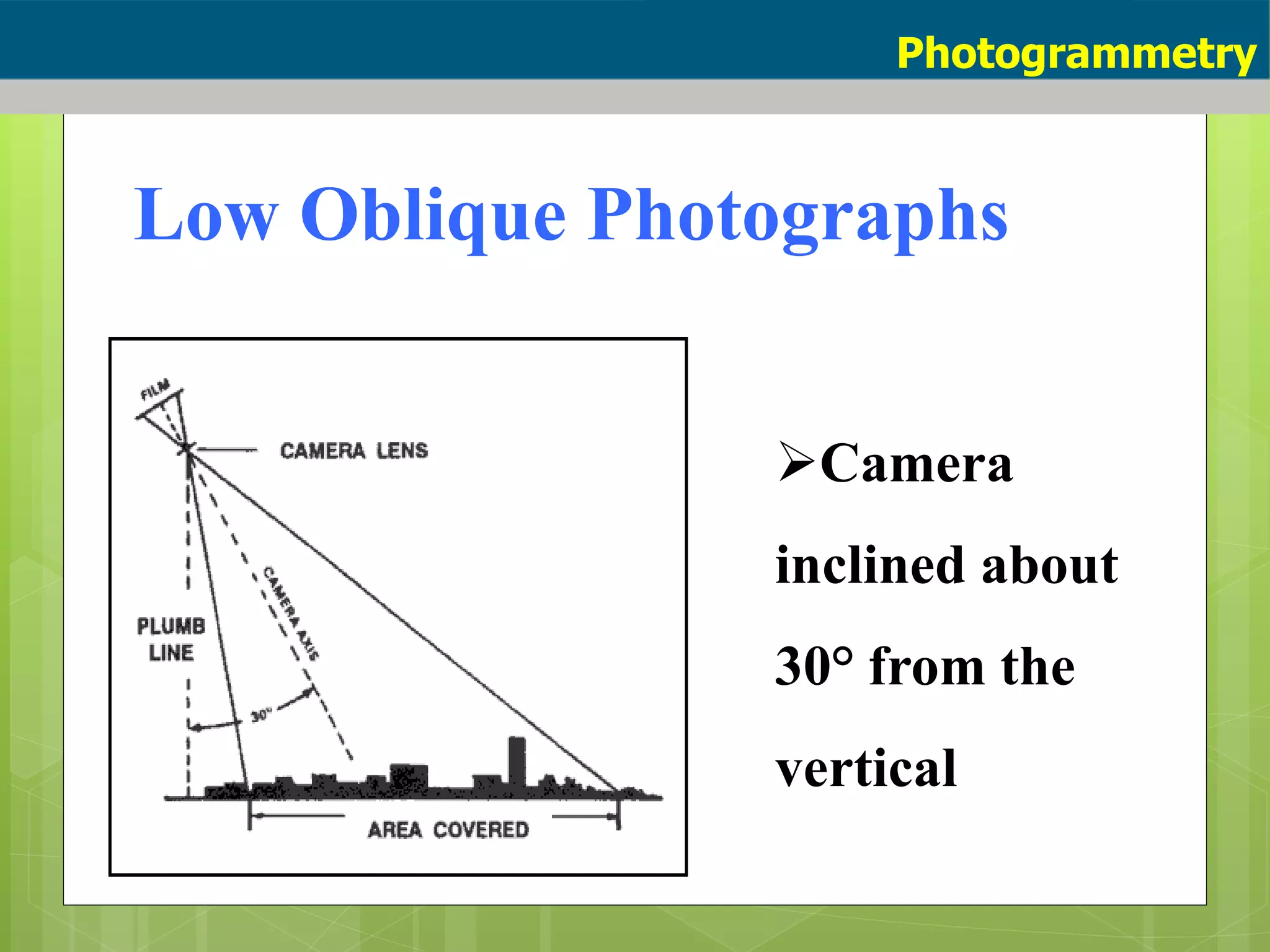 Low Oblique Photographs
Photogrammetry
Camera
inclined about
30° from the
vertical
 