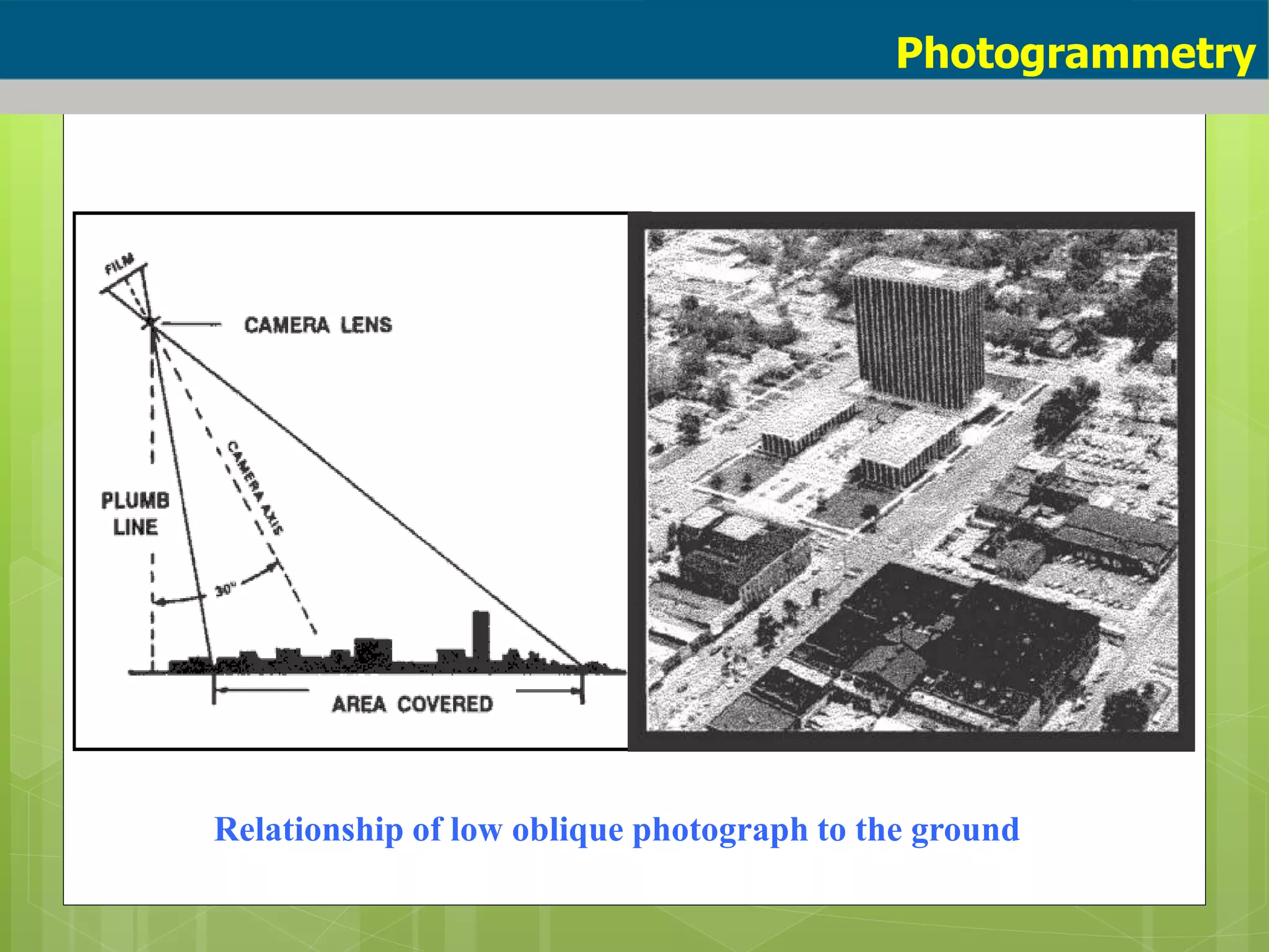Relationship of low oblique photograph to the ground
Photogrammetry
 
