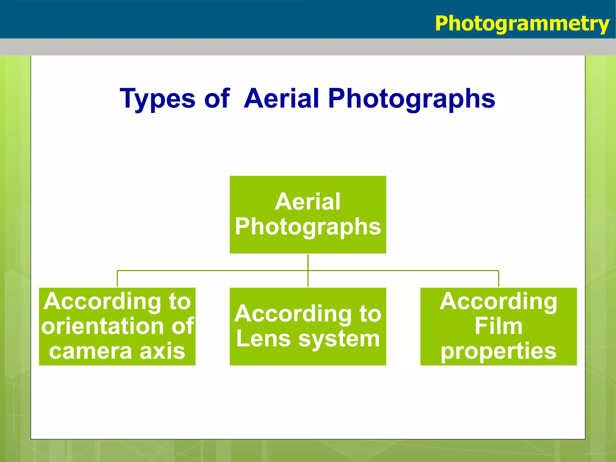 Types of Aerial Photographs
Photogrammetry
Aerial
Photographs
According to
orientation of
camera axis
According to
Lens system
According
Film
properties
 