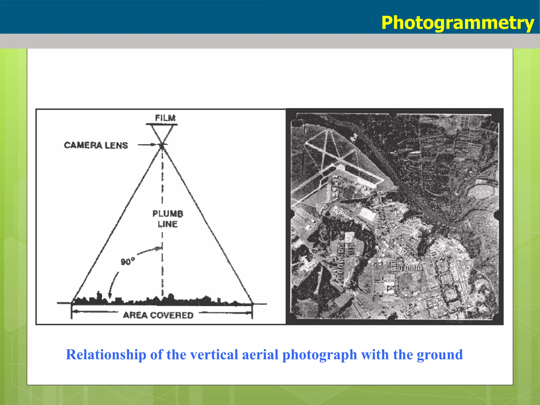Relationship of the vertical aerial photograph with the ground
Photogrammetry
 