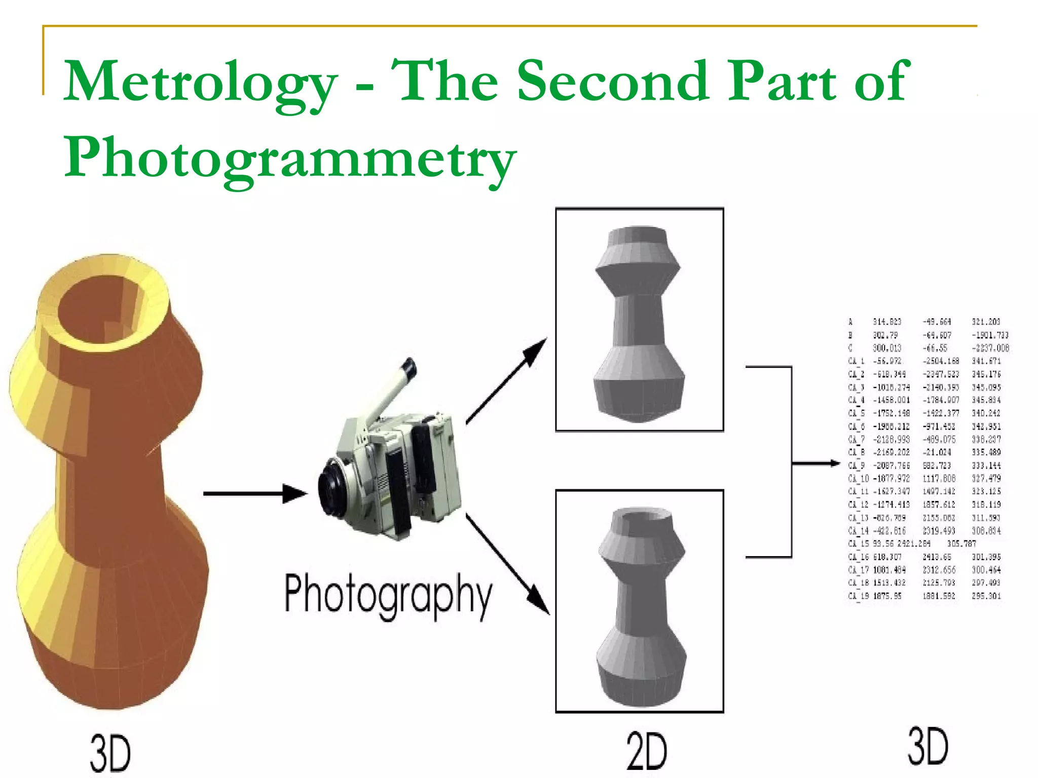 Metrology - The Second Part of
Photogrammetry
 