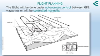 FLIGHT PLANNING
The flight will be done under autonomous control between GPS
waypoints or will be controlled manually.
 