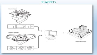3D MODELS
 