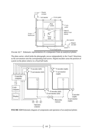 105
The plate carrier, which holds the photograph, moves independently in the X and Y directions
as the servomotors turn the corresponding lead screws. Digital encoders sense the position of
a point on the photo relative to a fixed half mark.
FIGURE 12-8 Schematic diagram of components and operation of an analytical plotter.
 