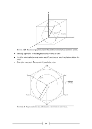 14
• Intensity represents overall brightness irrespective of color
• Hue (the actual color) represents the specific mixture of wavelengths that define the
color
• Saturation represents the amount of grey in the color
 