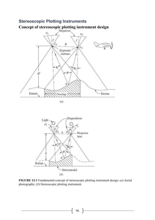 96
Stereoscopic Plotting Instruments
Concept of stereoscopic plotting instrument design
FIGURE 12-1 Fundamental concept of stereoscopic plotting instrument design. (a) Aerial
photography; (b) Stereoscopic plotting instrument.
 