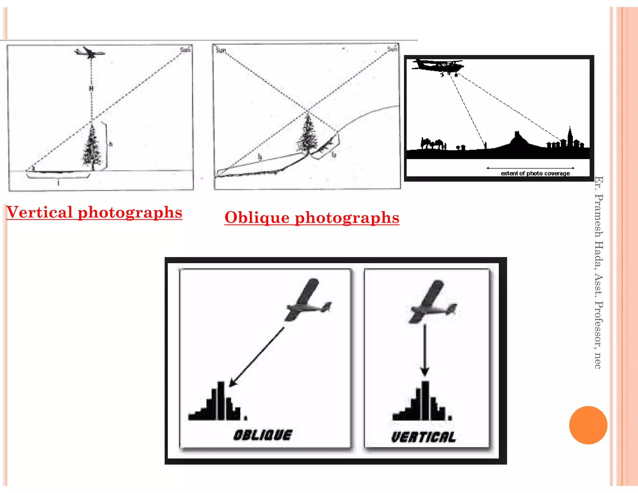 Vertical photographs Oblique photographs
Er.PrameshHada,Asst.Professor,necEr.PrameshHada,Asst.Professor,nec
 