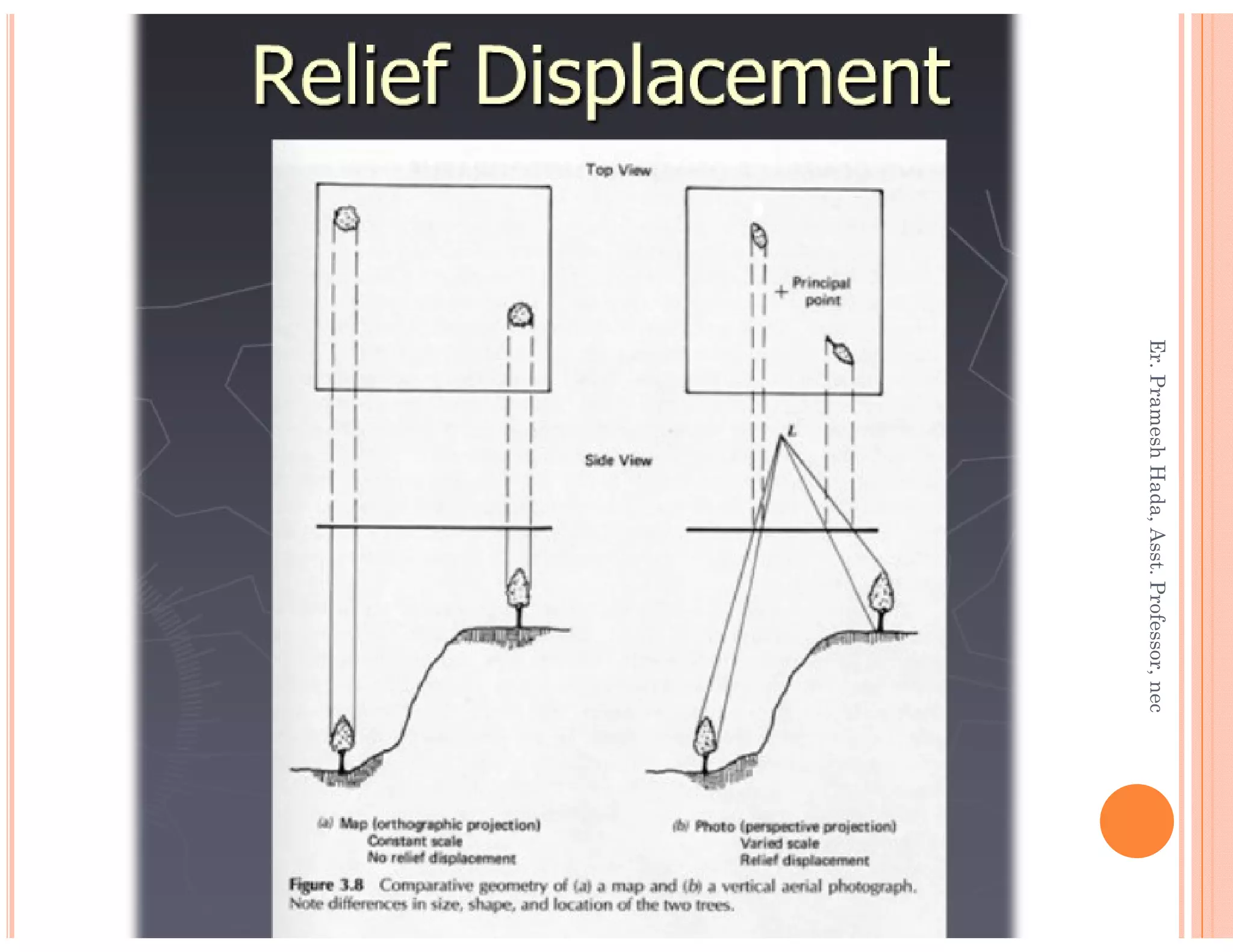 Er.PrameshHada,Asst.Professor,necEr.PrameshHada,Asst.Professor,nec
 