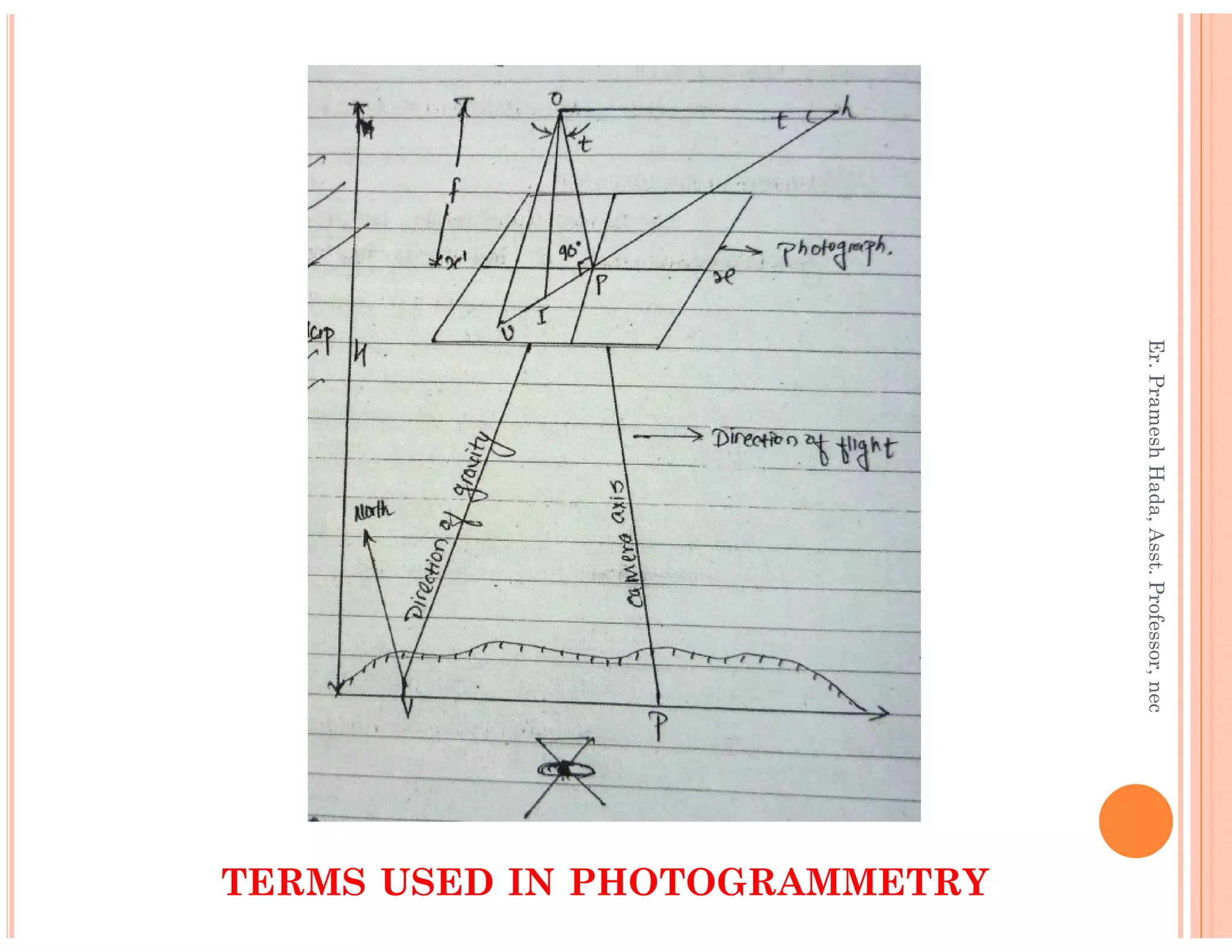 Er.PrameshHada,Asst.Professor,nec
TERMS USED IN PHOTOGRAMMETRY
Er.PrameshHada,Asst.Professor,nec
 