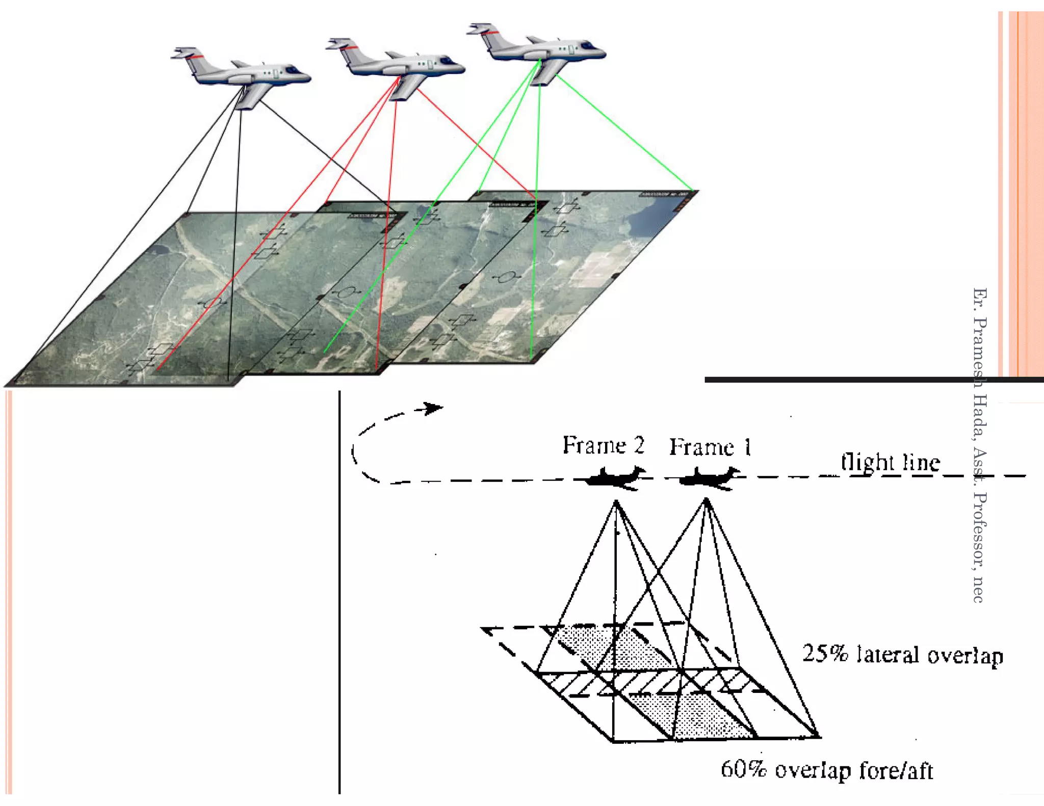 Er.PrameshHada,Asst.Professor,necEr.PrameshHada,Asst.Professor,nec
 