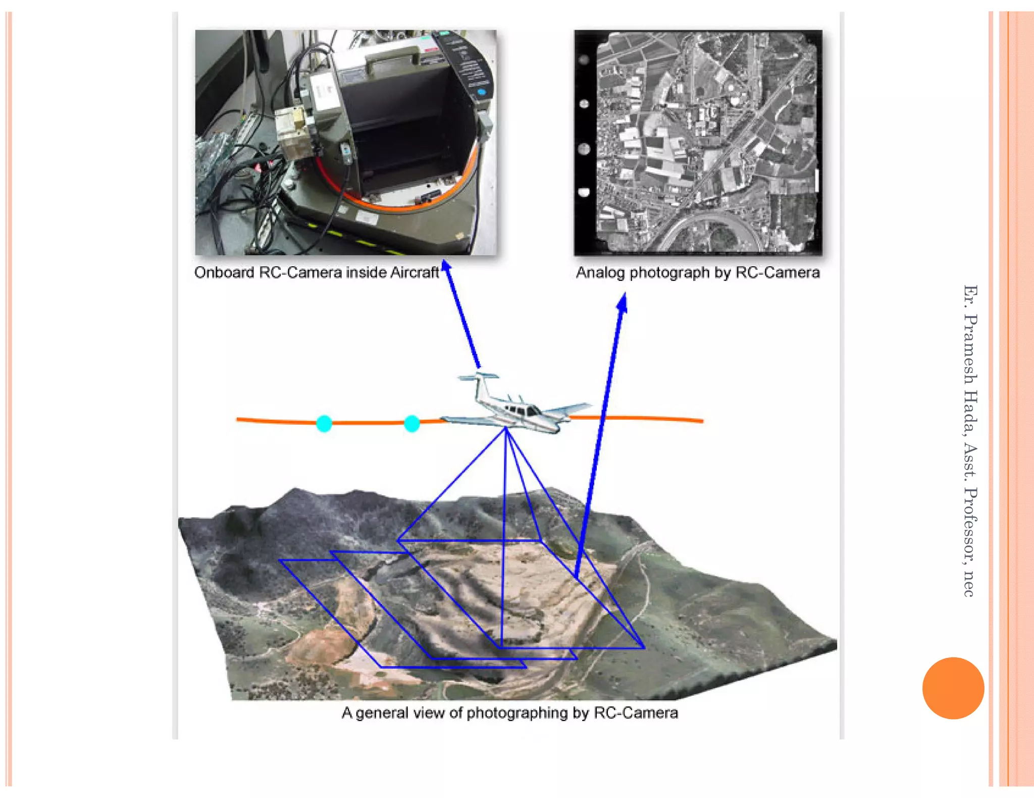 Er.PrameshHada,Asst.Professor,necEr.PrameshHada,Asst.Professor,nec
 